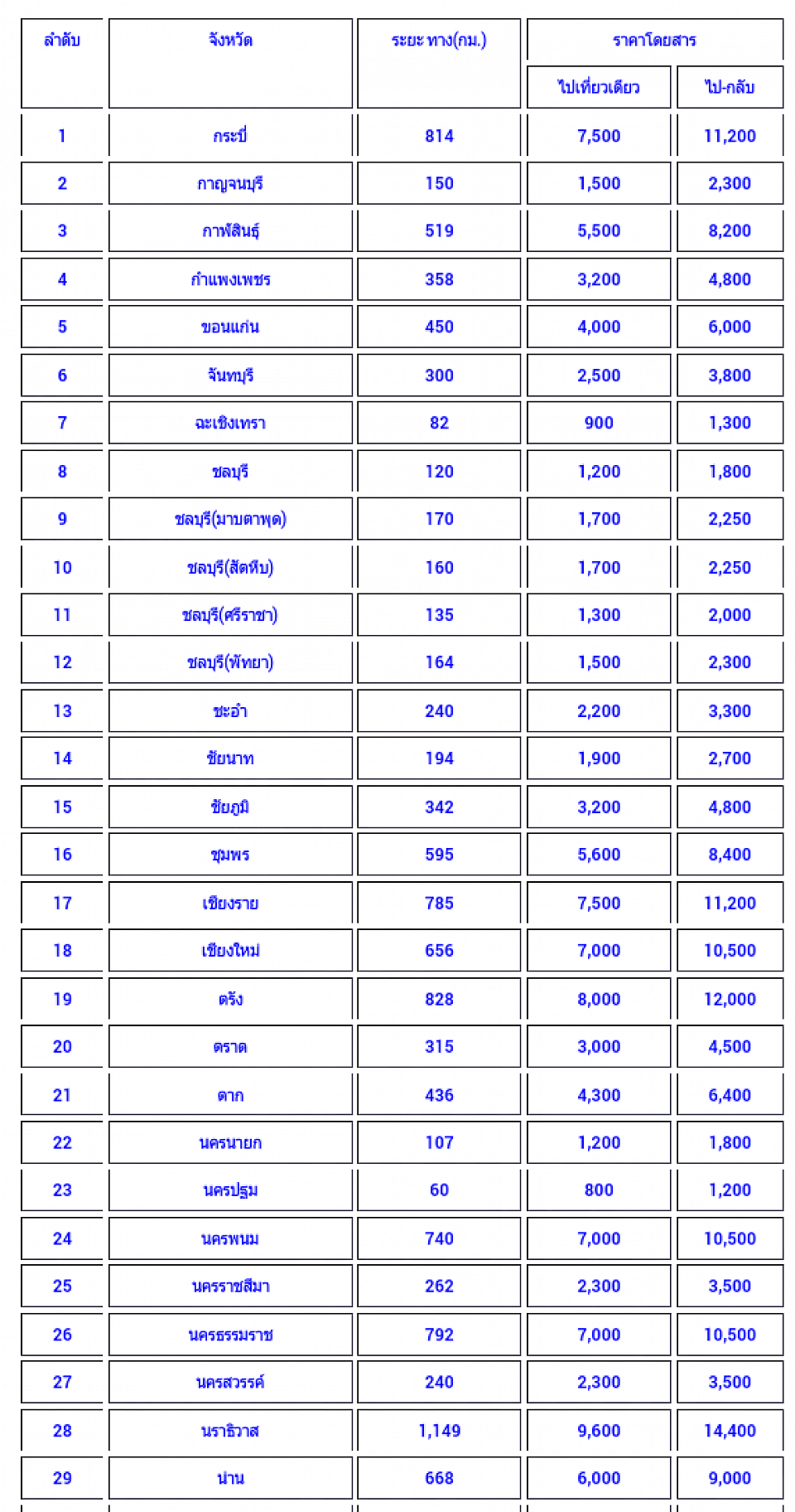 รถตู้รับจ้าง >> เหมาไปต่างจังหวัด