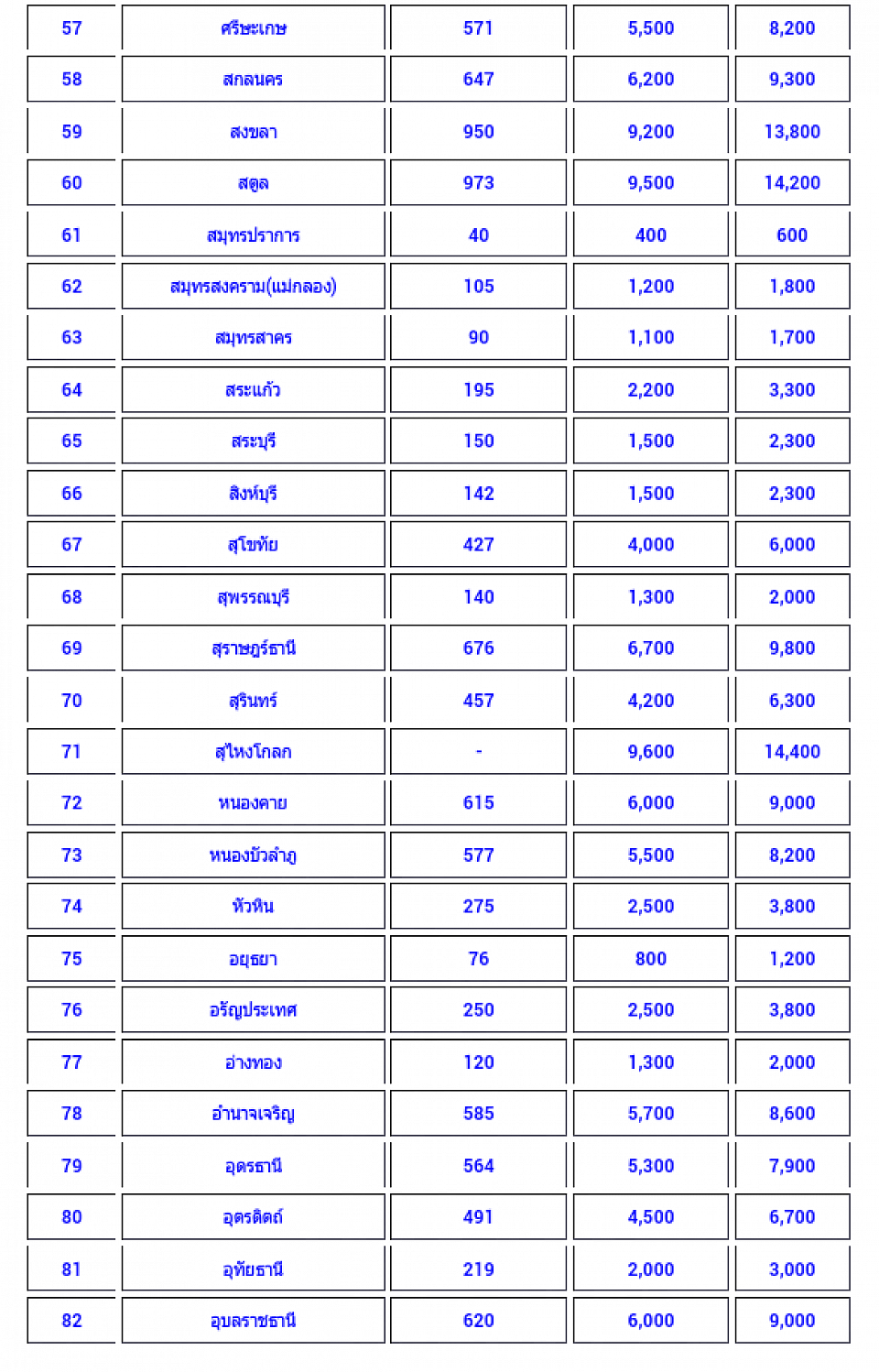 เหมารถตู้ >> ราคาถูก